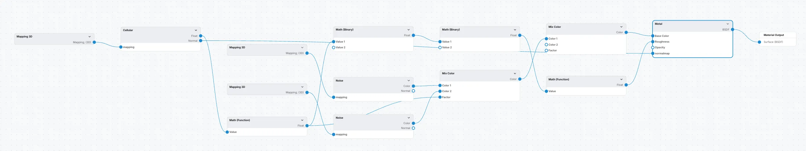 A Material Graph node network for a procedural metal finish: cellular and noise patterns combined through math and mix-color nodes, feeding a Metal BSDF's base color, roughness, and normal map